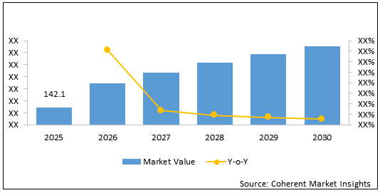 GM1 GANGLIOSIDOSIS TREATMENT MARKET